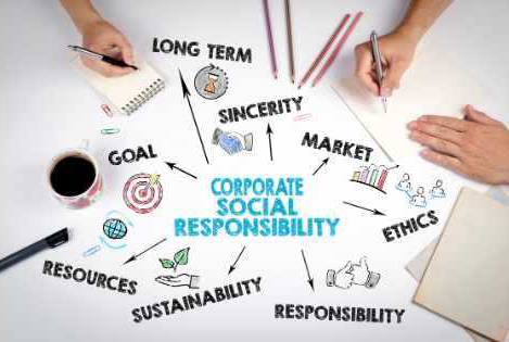 Corporate Social Responsibility – ein handfester Mehrwert für Unternehmen Teil 2