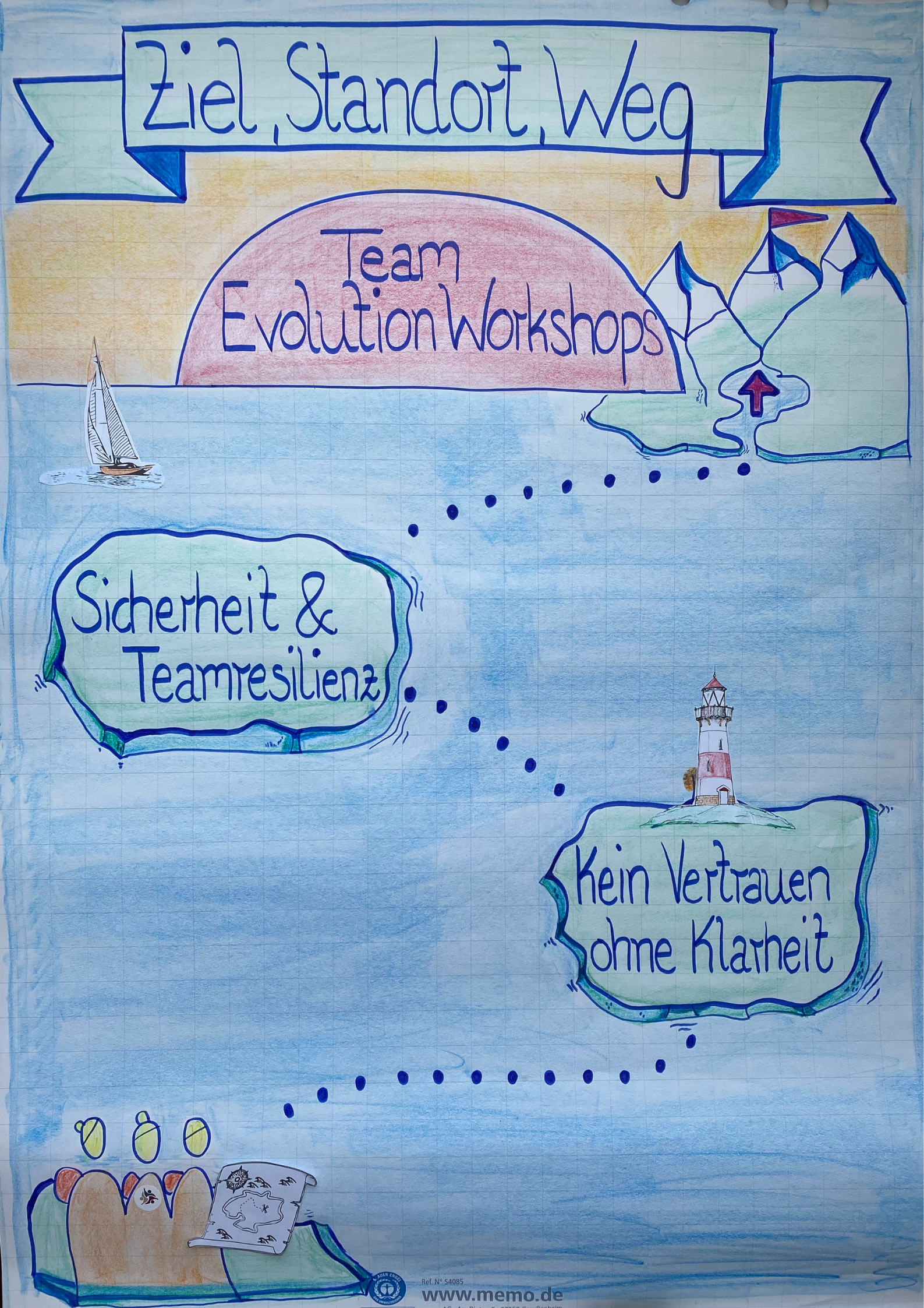 TeamEvolutionWorkshops mit TEO